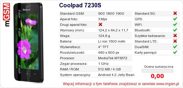 Dane telefonu Coolpad 7230S