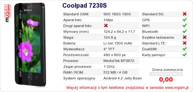 Dane telefonu Coolpad 7230S Dane telefonu Coolpad 7230S