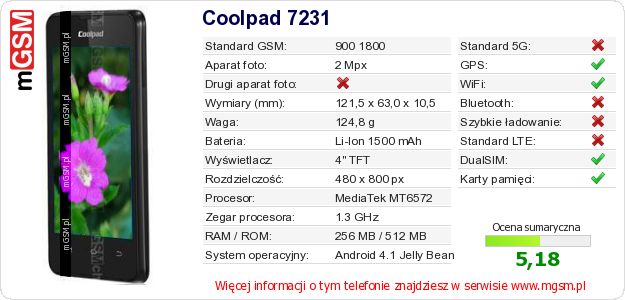 Dane telefonu Coolpad 7231 Dane telefonu Coolpad 7231