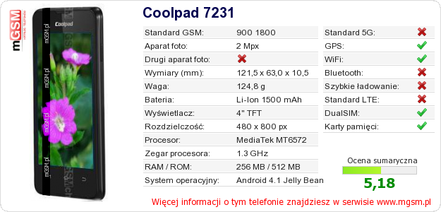Dane telefonu Coolpad 7231