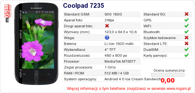 Dane telefonu Coolpad 7235