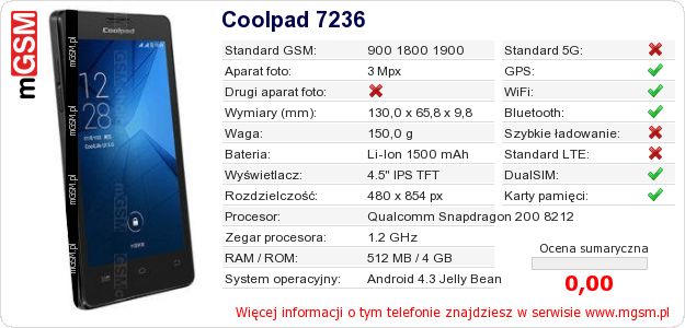 Dane telefonu Coolpad 7236