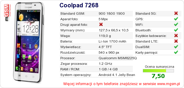 Dane telefonu Coolpad 7268