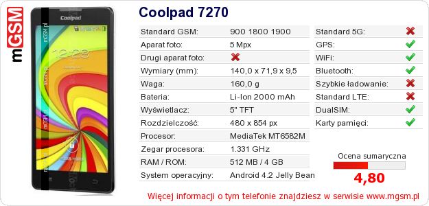 Dane telefonu Coolpad 7270 Dane telefonu Coolpad 7270