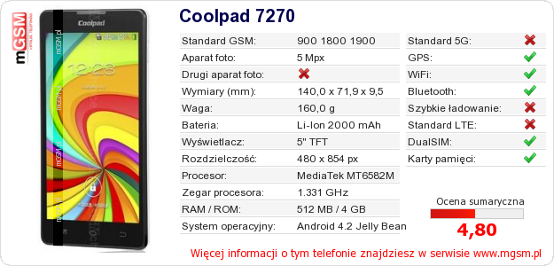 Dane telefonu Coolpad 7270