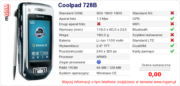 Dane telefonu Coolpad 728B