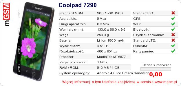 Dane telefonu Coolpad 7290