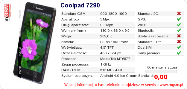 Dane telefonu Coolpad 7290