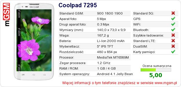 Dane telefonu Coolpad 7295