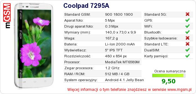 Dane telefonu Coolpad 7295A