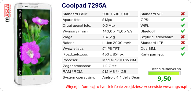 Dane telefonu Coolpad 7295A