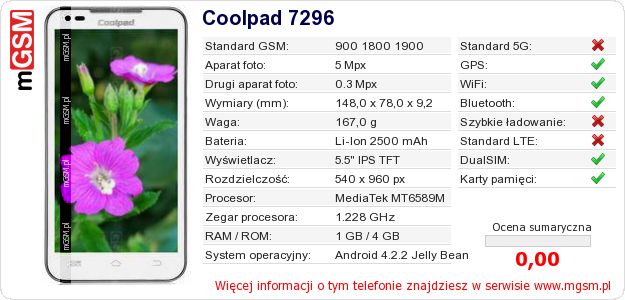 Dane telefonu Coolpad 7296