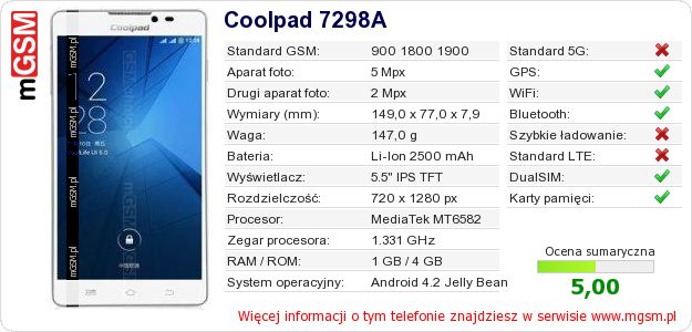 Dane telefonu Coolpad 7298A