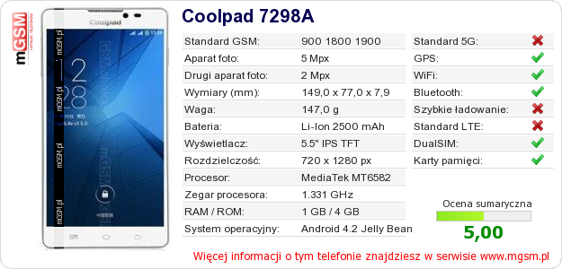 Dane telefonu Coolpad 7298A