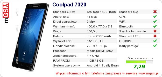 Dane telefonu Coolpad 7320