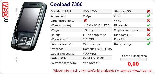 Dane telefonu Coolpad 7360