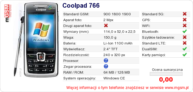 Dane telefonu Coolpad 766