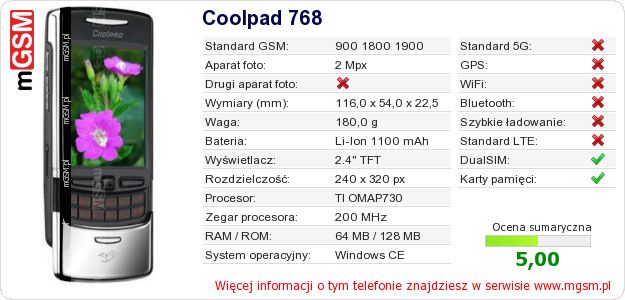Dane telefonu Coolpad 768