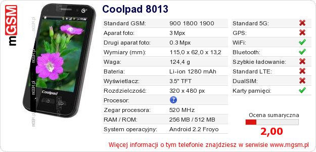 Dane telefonu Coolpad 8013