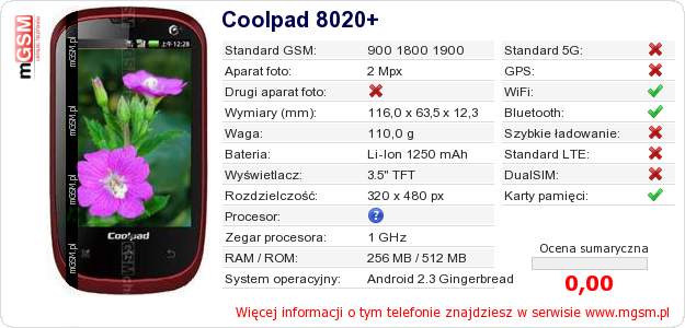 Dane telefonu Coolpad 8020+
