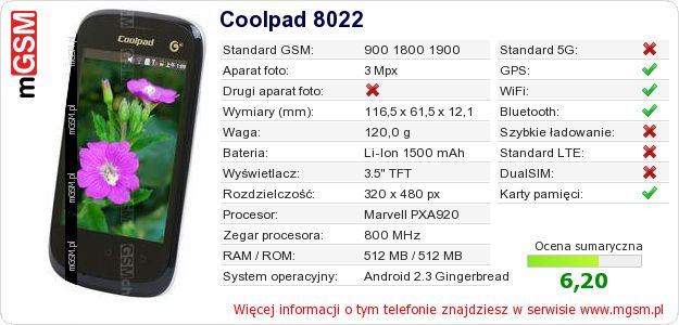 Dane telefonu Coolpad 8022 Dane telefonu Coolpad 8022