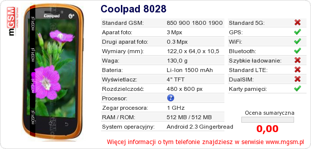 Dane telefonu Coolpad 8028