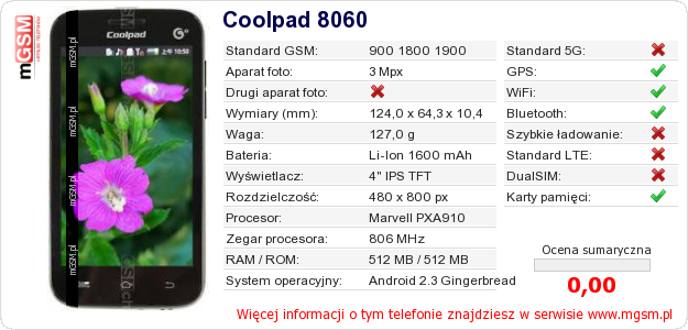 Dane telefonu Coolpad 8060