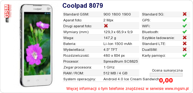 Dane telefonu Coolpad 8079