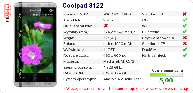 Dane telefonu Coolpad 8122