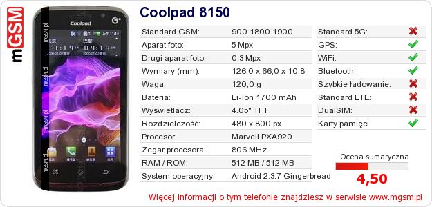 Dane telefonu Coolpad 8150