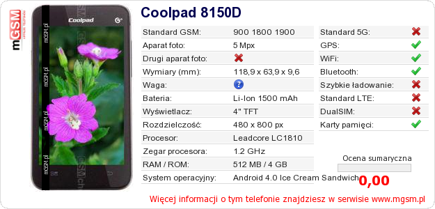 Dane telefonu Coolpad 8150D Dane telefonu Coolpad 8150D