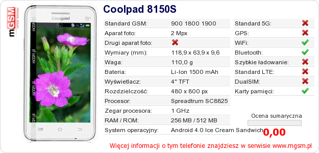Dane telefonu Coolpad 8150S Dane telefonu Coolpad 8150S