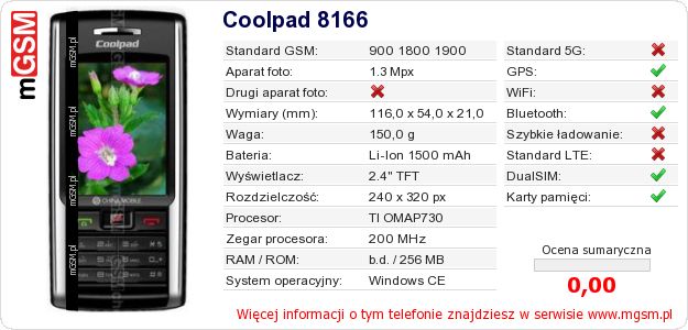 Dane telefonu Coolpad 8166 Dane telefonu Coolpad 8166