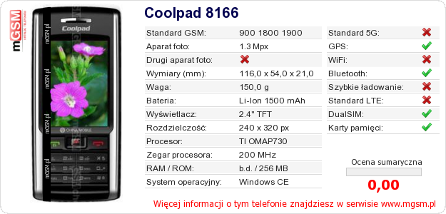 Dane telefonu Coolpad 8166 Dane telefonu Coolpad 8166
