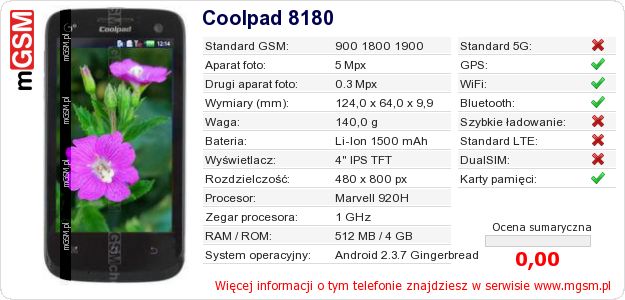 Dane telefonu Coolpad 8180 Dane telefonu Coolpad 8180