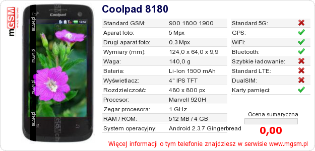 Dane telefonu Coolpad 8180