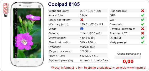 Dane telefonu Coolpad 8185