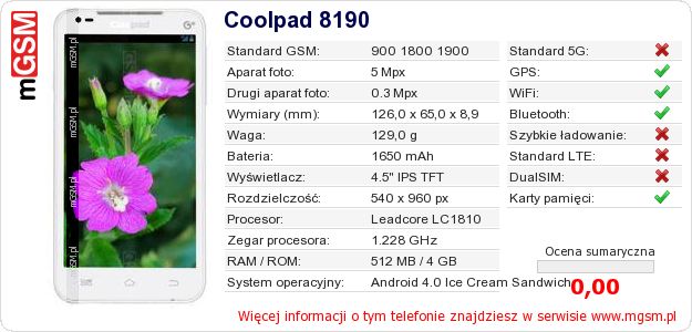 Dane telefonu Coolpad 8190
