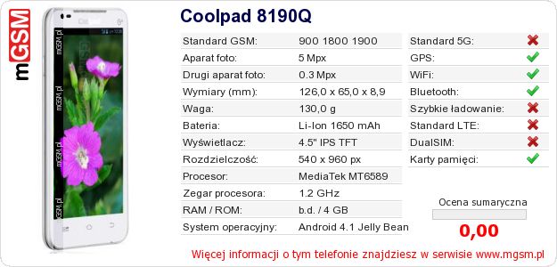 Dane telefonu Coolpad 8190Q