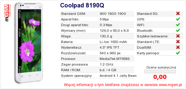 Dane telefonu Coolpad 8190Q Dane telefonu Coolpad 8190Q