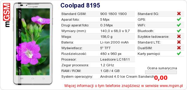 Dane telefonu Coolpad 8195