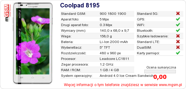 Dane telefonu Coolpad 8195