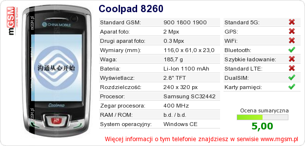 Dane telefonu Coolpad 8260 Dane telefonu Coolpad 8260
