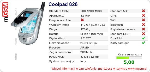 Dane telefonu Coolpad 828