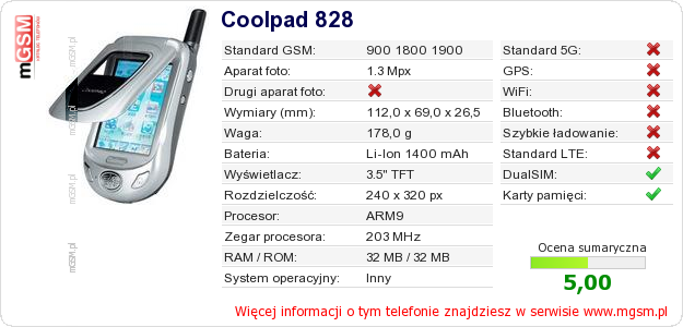 Dane telefonu Coolpad 828