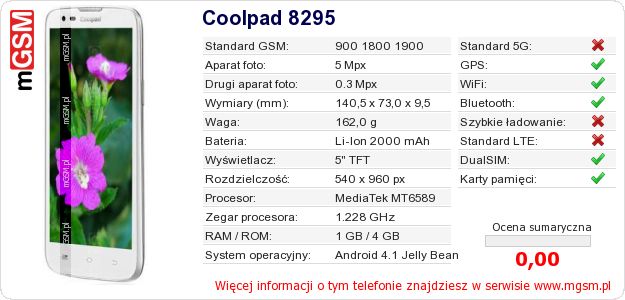 Dane telefonu Coolpad 8295