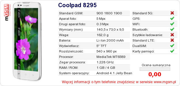 Dane telefonu Coolpad 8295