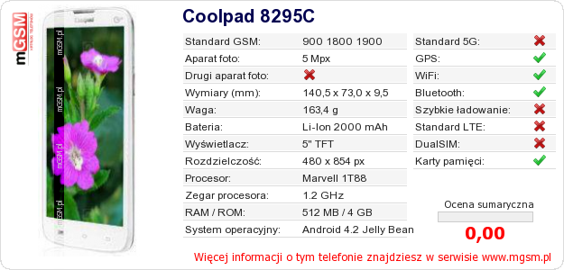 Dane telefonu Coolpad 8295C