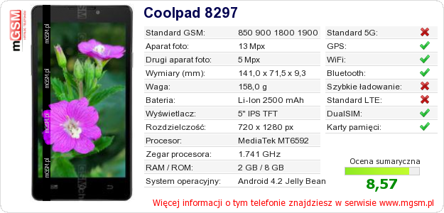 Dane telefonu Coolpad 8297 Dane telefonu Coolpad 8297