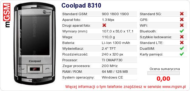 Dane telefonu Coolpad 8310 Dane telefonu Coolpad 8310